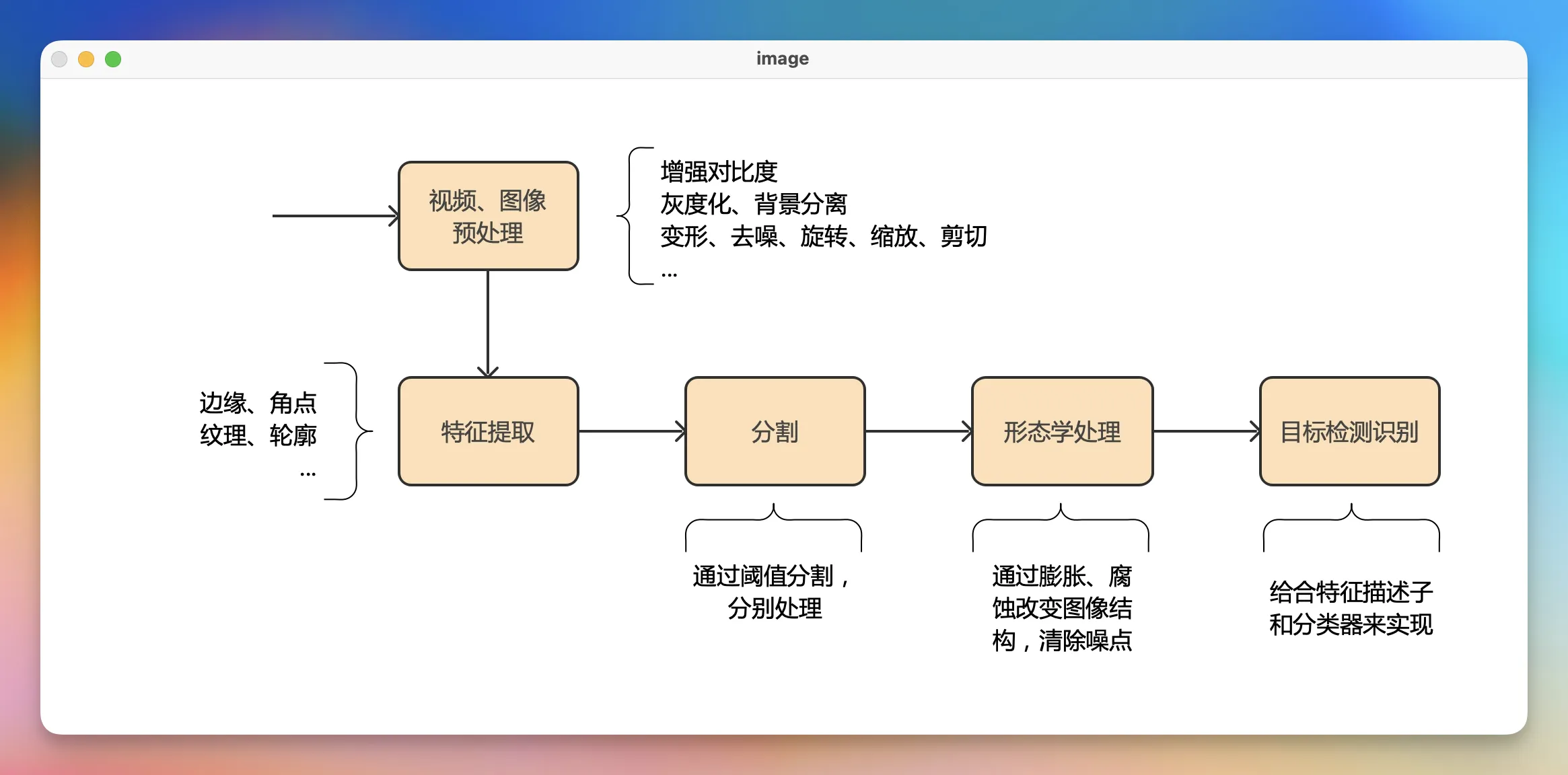 显示图片