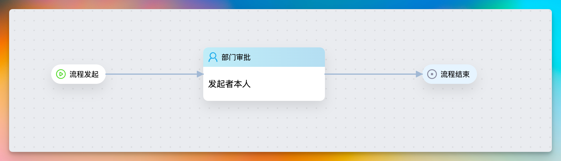 检修计划流程